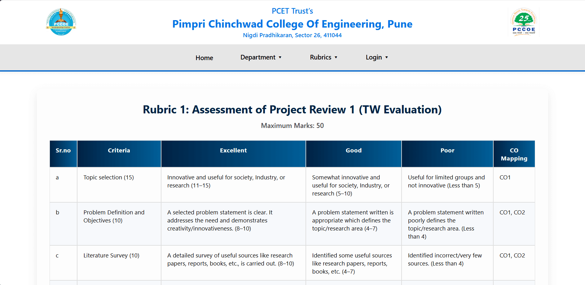Project Diary-3